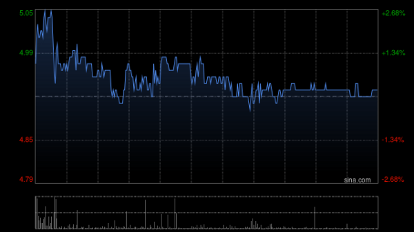 可查证券配资查询 航空股早盘普涨 中国国航及南方航空均涨超3%